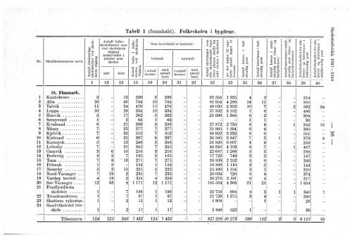 Skolestatistikk 1947-48 (folkeskoler, framhaldskoler ... - SSB