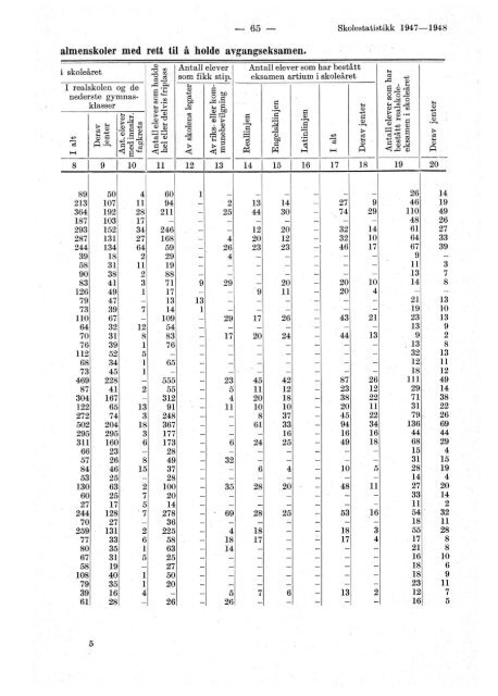 Skolestatistikk 1947-48 (folkeskoler, framhaldskoler ... - SSB