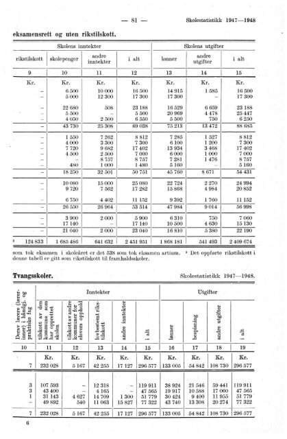 Skolestatistikk 1947-48 (folkeskoler, framhaldskoler ... - SSB