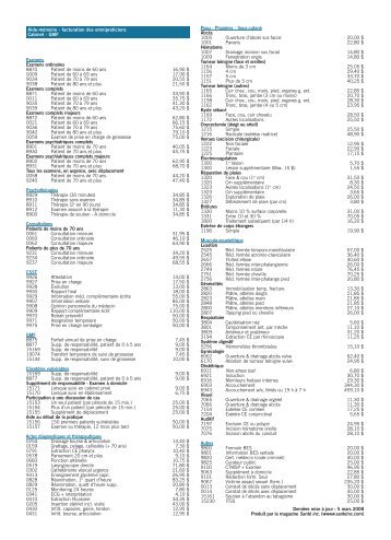 Aide-mémoire pour omnipraticiens - Santé inc.