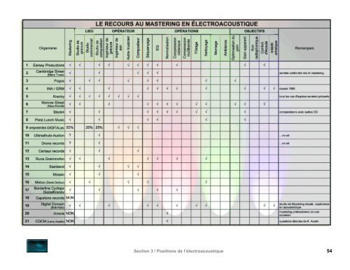 La pratique du mastering en électroacoustique - CEC