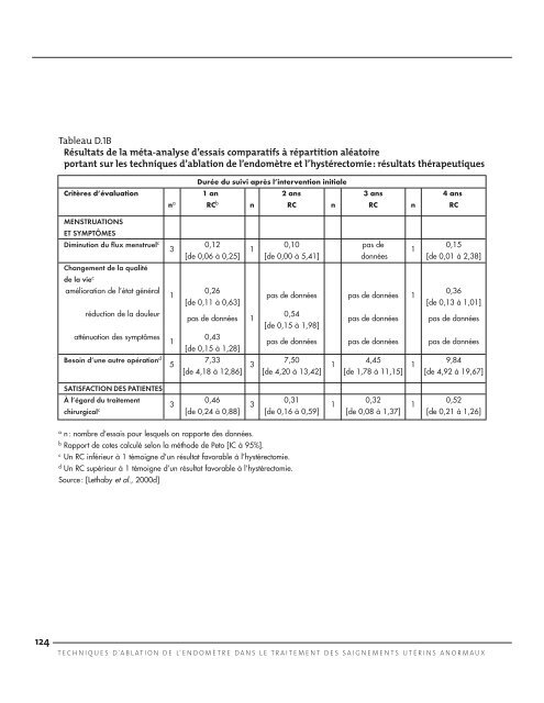 Techniques d'ablation de l'endomètre dans le traitement ... - INESSS