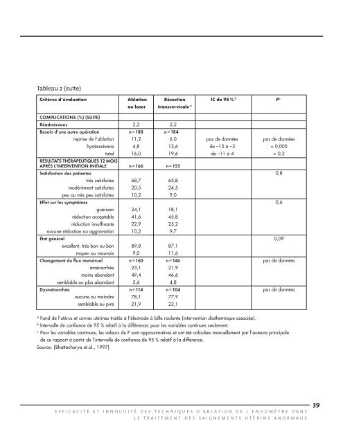 Techniques d'ablation de l'endomètre dans le traitement ... - INESSS