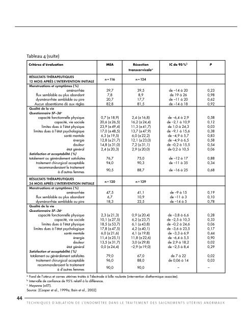 Techniques d'ablation de l'endomètre dans le traitement ... - INESSS