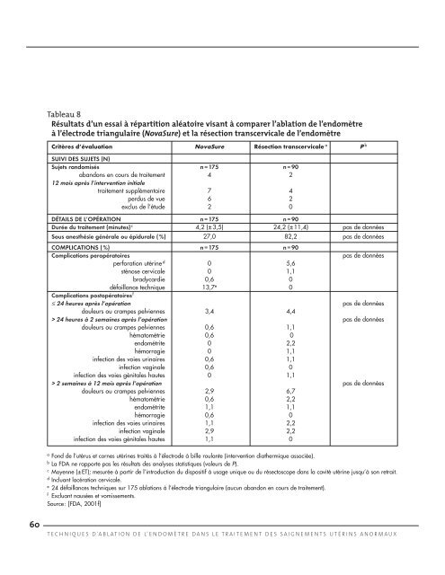 Techniques d'ablation de l'endomètre dans le traitement ... - INESSS