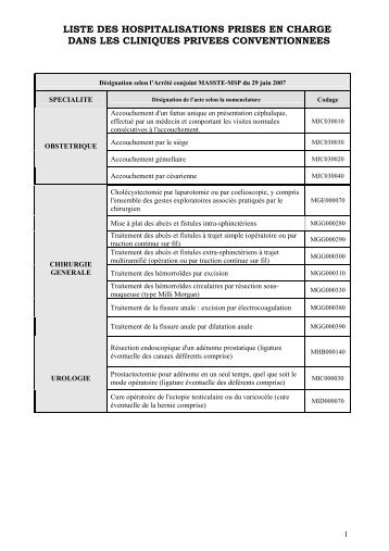 Liste des hospitalisations prises en charge dans les cliniques privées