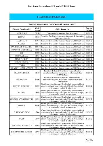 Liste de marchés conclus en 2012 par le CHRU de Tours I ...