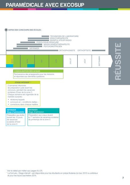 Les stages intensifs - Excosup