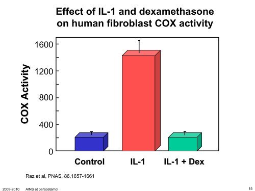 Anti-inflammatoires non-stéroïdiens (AINS) et paracétamol: