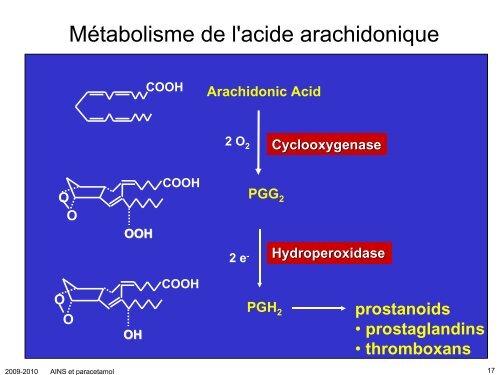 Anti-inflammatoires non-stéroïdiens (AINS) et paracétamol: