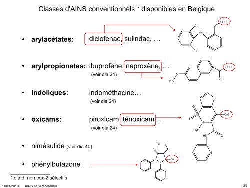 Anti-inflammatoires non-stéroïdiens (AINS) et paracétamol: