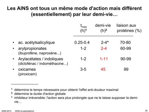 Anti-inflammatoires non-stéroïdiens (AINS) et paracétamol: