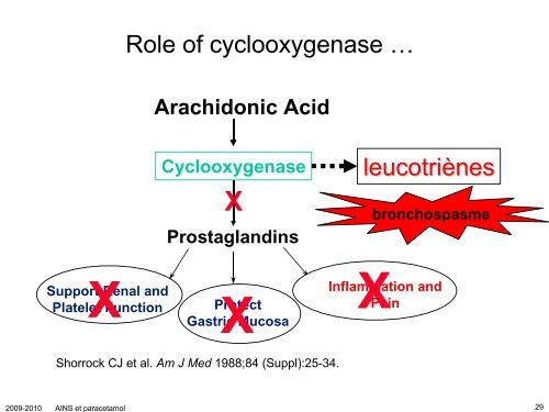 Anti-inflammatoires non-stéroïdiens (AINS) et paracétamol: