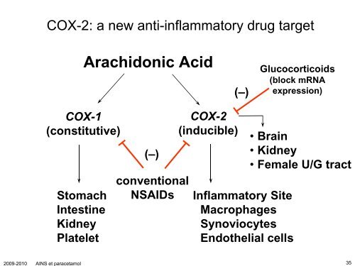 Anti-inflammatoires non-stéroïdiens (AINS) et paracétamol: