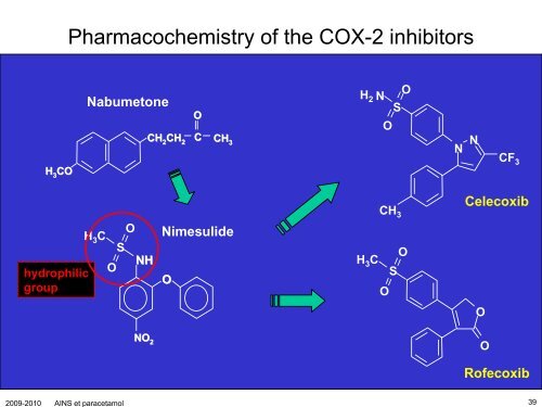 Anti-inflammatoires non-stéroïdiens (AINS) et paracétamol: