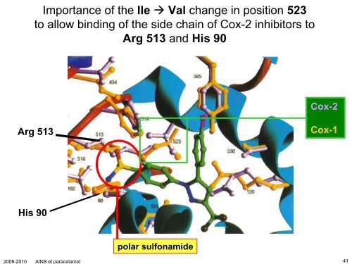 Anti-inflammatoires non-stéroïdiens (AINS) et paracétamol: