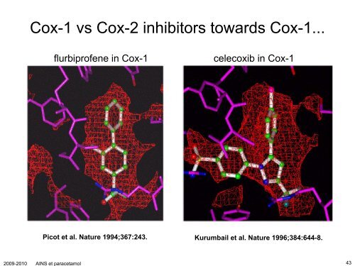 Anti-inflammatoires non-stéroïdiens (AINS) et paracétamol: