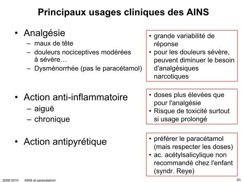 Anti-inflammatoires non-stéroïdiens (AINS) et paracétamol: