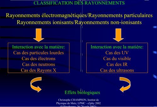 CLASSIFICATION DES RAYONNEMENTS - e2Phy
