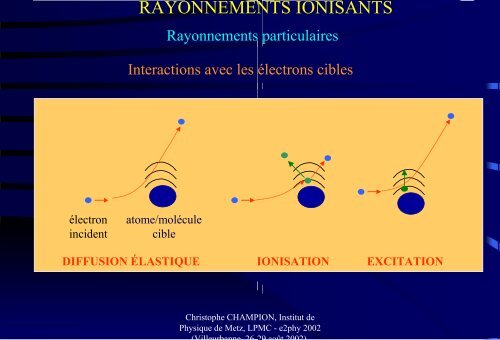 CLASSIFICATION DES RAYONNEMENTS - e2Phy