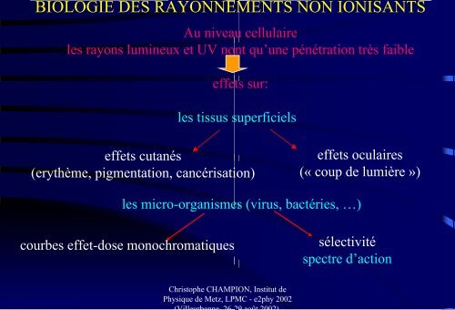 CLASSIFICATION DES RAYONNEMENTS - e2Phy