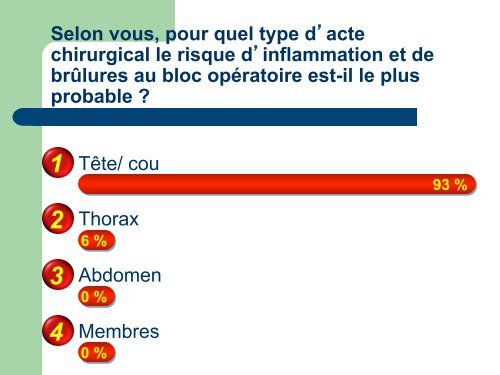 Le feu au bloc - Asspro