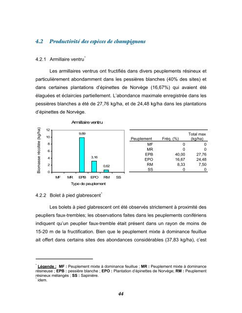 Projet d'intégration de la récolte des champignons - Agri-Réseau