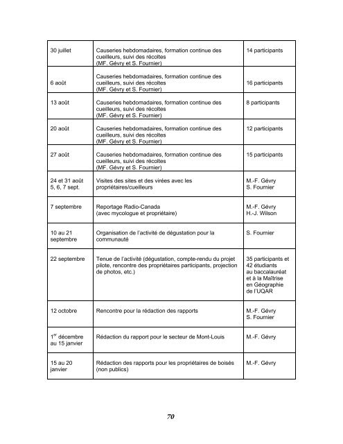 Projet d'intégration de la récolte des champignons - Agri-Réseau