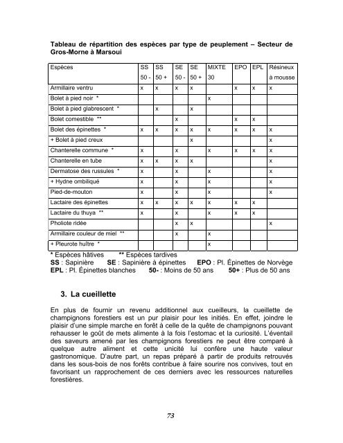 Projet d'intégration de la récolte des champignons - Agri-Réseau