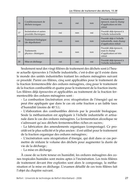 livre numérique - Utbm