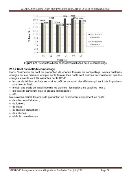 valorisation agricole des dechets solides urbains de la ville de ...