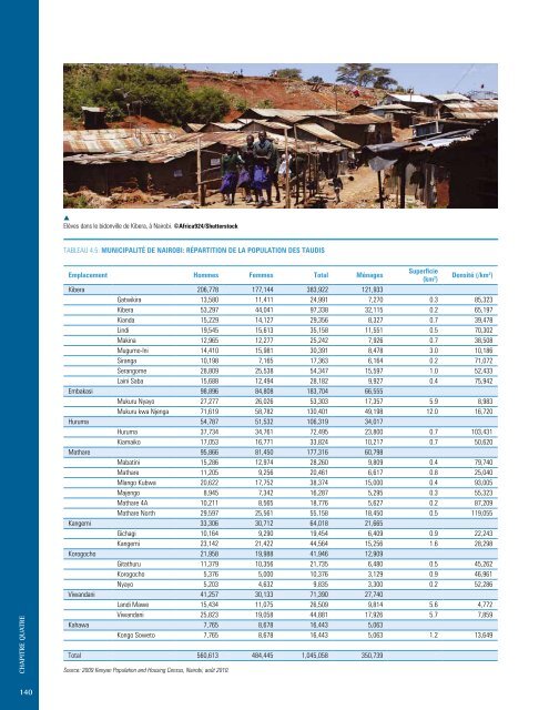 L'éTAT de VILLes AFrIcAINes - UN-Habitat