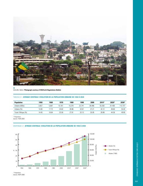 L'éTAT de VILLes AFrIcAINes - UN-Habitat