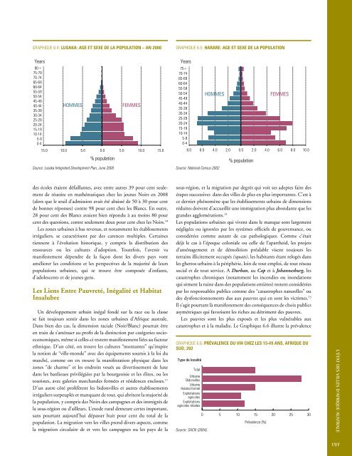 L'éTAT de VILLes AFrIcAINes - UN-Habitat