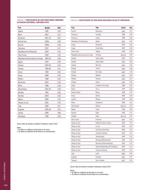 L'éTAT de VILLes AFrIcAINes - UN-Habitat