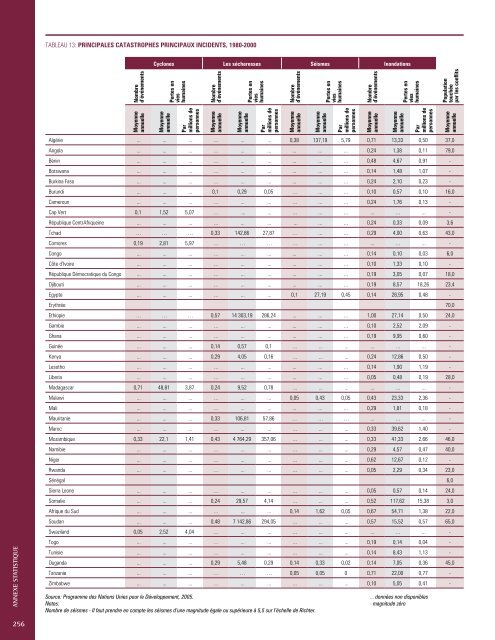 L'éTAT de VILLes AFrIcAINes - UN-Habitat