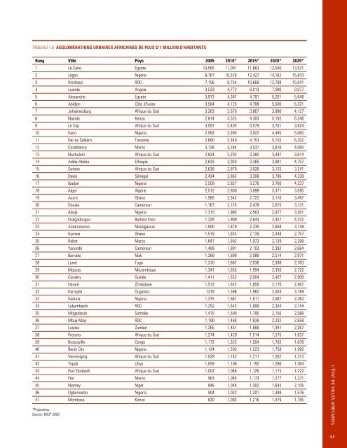 L'éTAT de VILLes AFrIcAINes - UN-Habitat