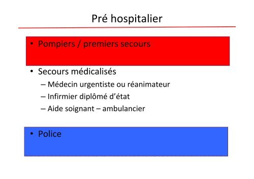 prise en charge du polytraumatisé