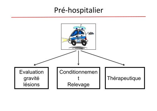 prise en charge du polytraumatisé