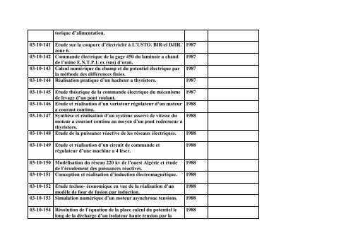 Liste des Projets de Fin d'Etudes Electrotechnique (Ingenieur)