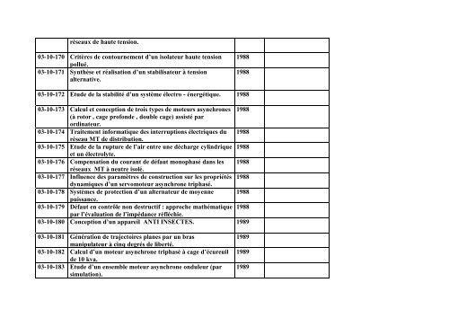 Liste des Projets de Fin d'Etudes Electrotechnique (Ingenieur)