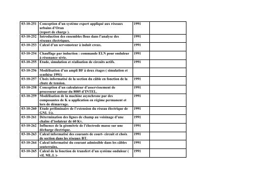 Liste des Projets de Fin d'Etudes Electrotechnique (Ingenieur)