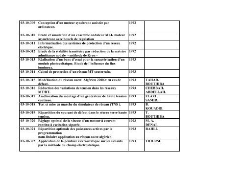 Liste des Projets de Fin d'Etudes Electrotechnique (Ingenieur)