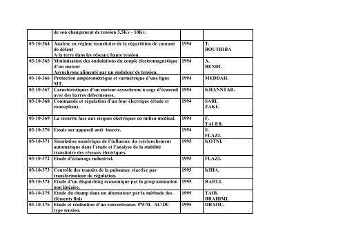 Liste des Projets de Fin d'Etudes Electrotechnique (Ingenieur)