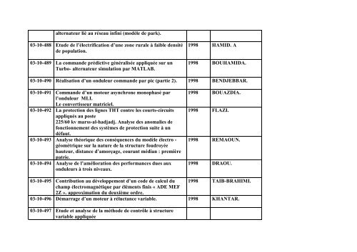 Liste des Projets de Fin d'Etudes Electrotechnique (Ingenieur)