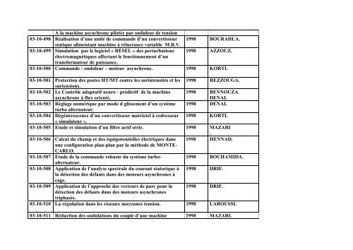 Liste des Projets de Fin d'Etudes Electrotechnique (Ingenieur)