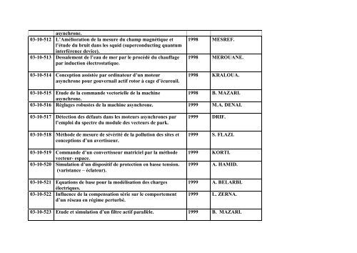 Liste des Projets de Fin d'Etudes Electrotechnique (Ingenieur)