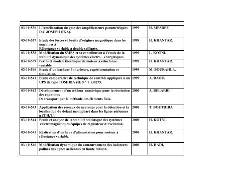 Liste des Projets de Fin d'Etudes Electrotechnique (Ingenieur)