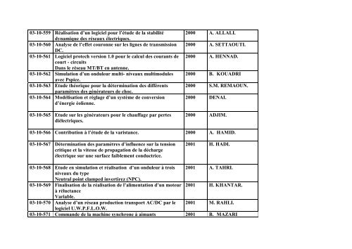 Liste des Projets de Fin d'Etudes Electrotechnique (Ingenieur)