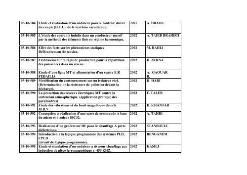 Liste des Projets de Fin d'Etudes Electrotechnique (Ingenieur)